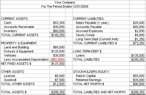 Balance Sheet built by Spreadsheet Consultant Excel-Guide.com