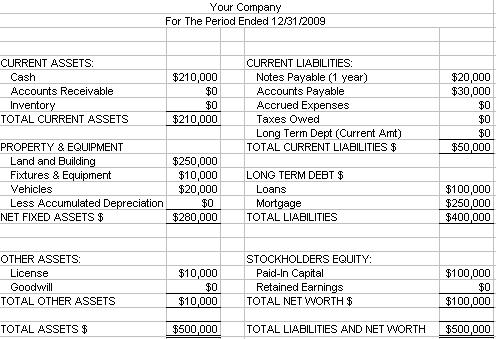 balance sheet. Final Balance Sheet