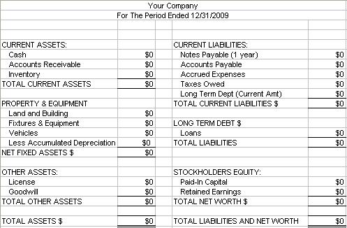 make a balance sheet