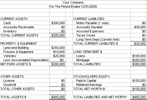 make a balance sheet