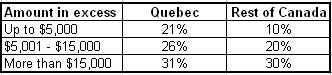 rrsp withdrawal