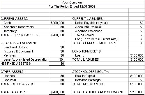 basic balance sheet example